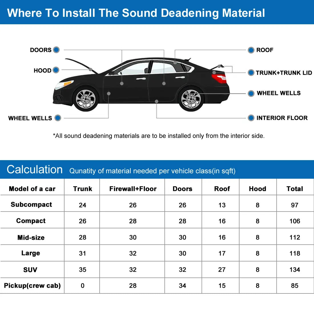 Uxcell 200X50cm 5mm 8mm 10mm 10.76sqft Car Acoustic Foam Floor Tailgate Sound Insulation Deadener Mat Noise Reduction Pad Black