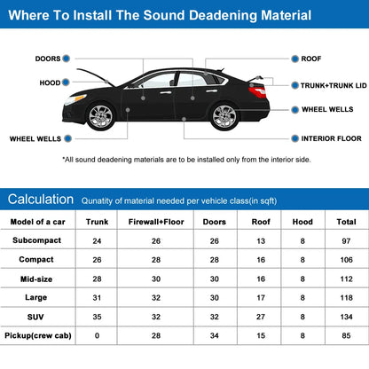 Uxcell 200X50cm 5mm 8mm 10mm 10.76sqft Car Acoustic Foam Floor Tailgate Sound Insulation Deadener Mat Noise Reduction Pad Black